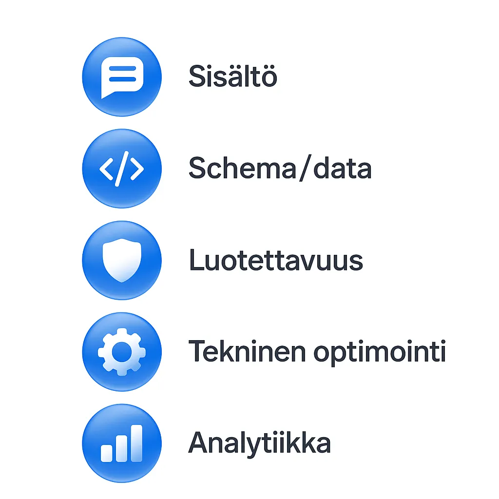 tekoälyoptimointi sisältö
